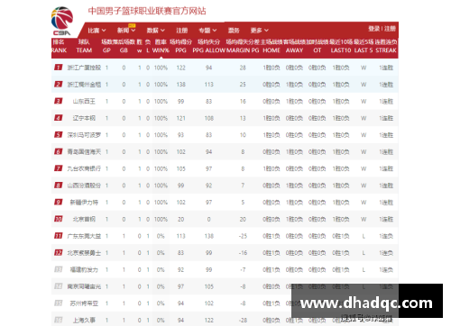 新葡萄8883AMG广东宏远击败辽宁本钢，登顶CBA联赛积分榜，豪取八连胜！ - 副本